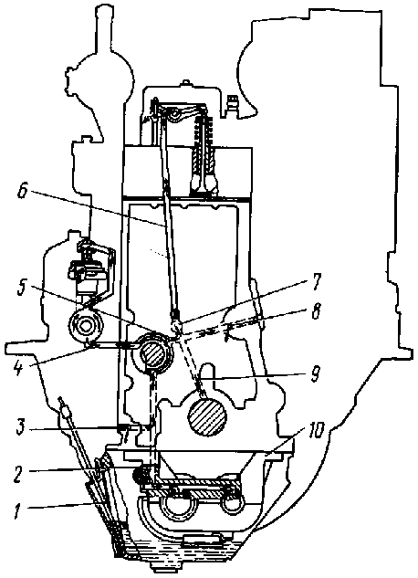 Система смазки (поперечный разрез) двигателя Д-160