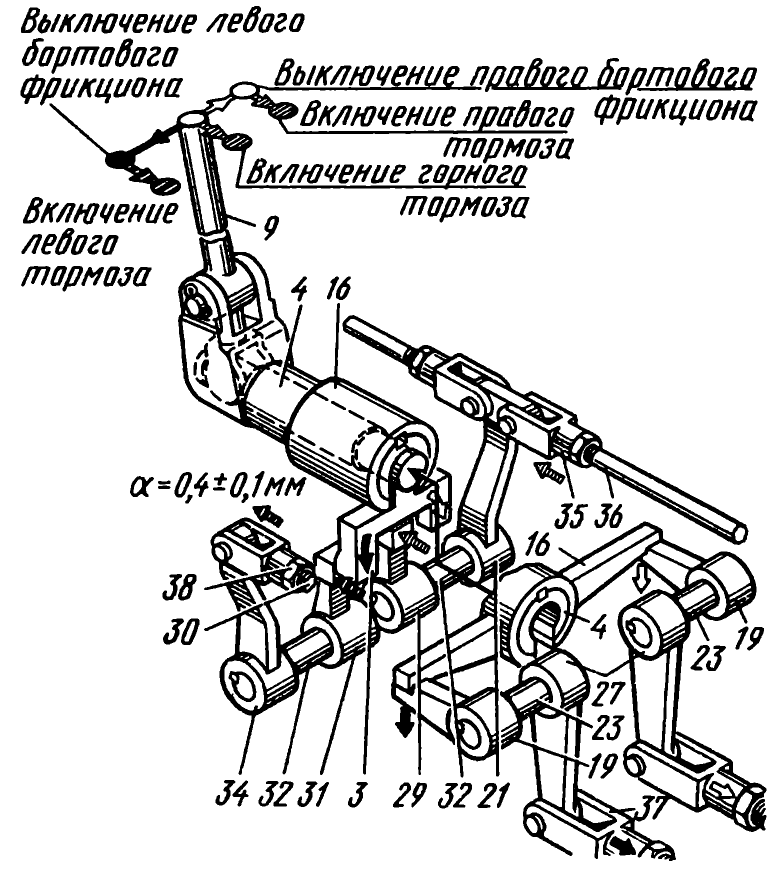 Рис. 69. Кинематическая схема механизма управления поворотом Т-130М