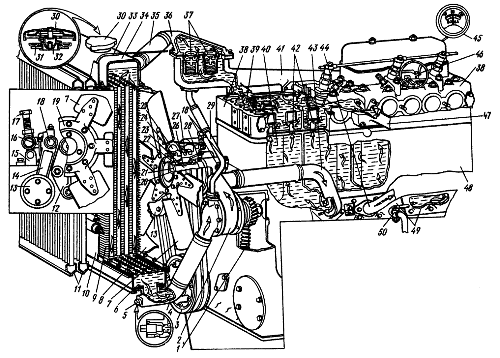 Рис.12 Схема охлаждения двигателя Т-130М