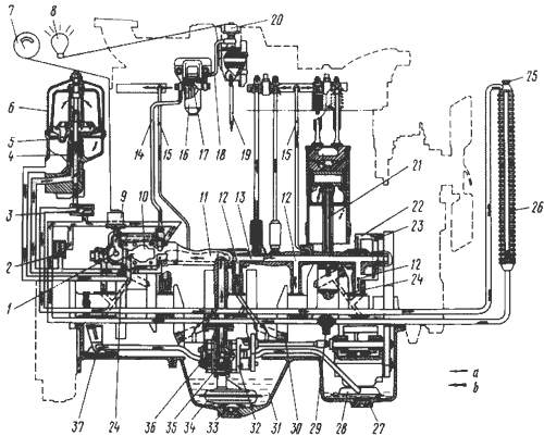 Система смазки (продольный разрез) двигателя Д-160