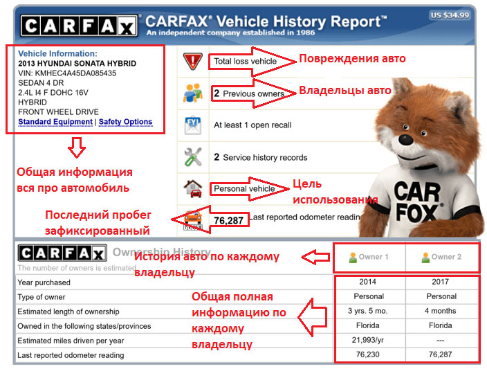 Отчёты CARFAX
