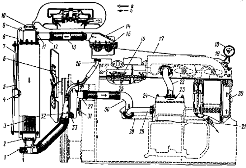Система охлаждения двигателя Д-160